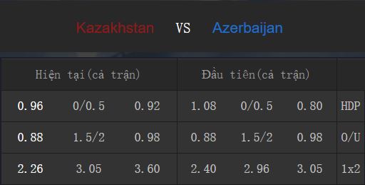 Tỉ lệ kèo Kazakhstan vs Azerbaijan