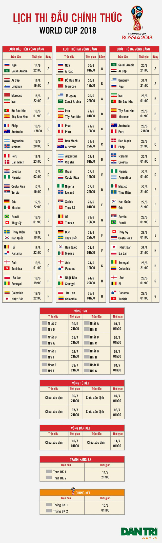 Lịch thi đấu chính thức World Cup 2018